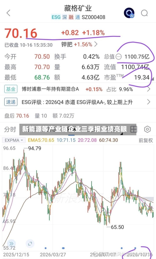 新能源等产业链企业三季报业绩亮眼-第2张图片
