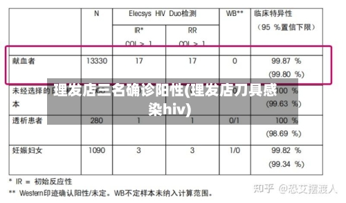 理发店三名确诊阳性(理发店刀具感染hiv)
