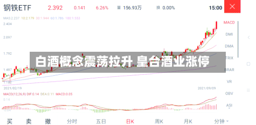 白酒概念震荡拉升 皇台酒业涨停-第1张图片