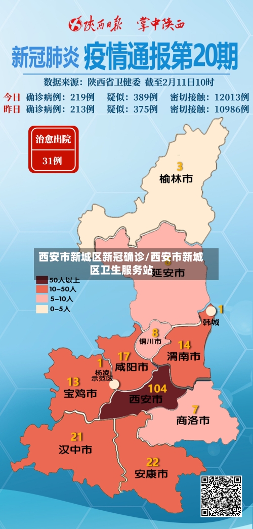 西安市新城区新冠确诊/西安市新城区卫生服务站-第2张图片