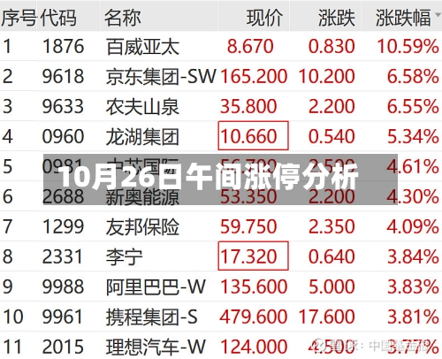 10月26日午间涨停分析-第2张图片
