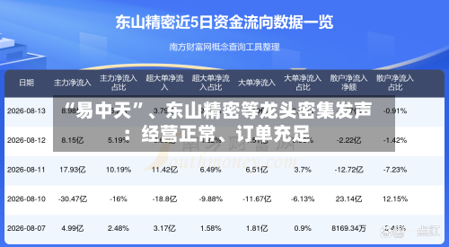 “易中天”、东山精密等龙头密集发声:经营正常、订单充足
