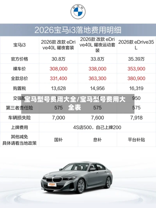 宝马型号费用大全/宝马型号费用大全表-第3张图片
