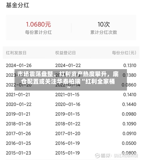 市场震荡盘整、红利资产热度攀升，底仓配置或关注华泰柏瑞“红利全家桶”-第2张图片