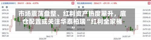 市场震荡盘整、红利资产热度攀升，底仓配置或关注华泰柏瑞“红利全家桶”