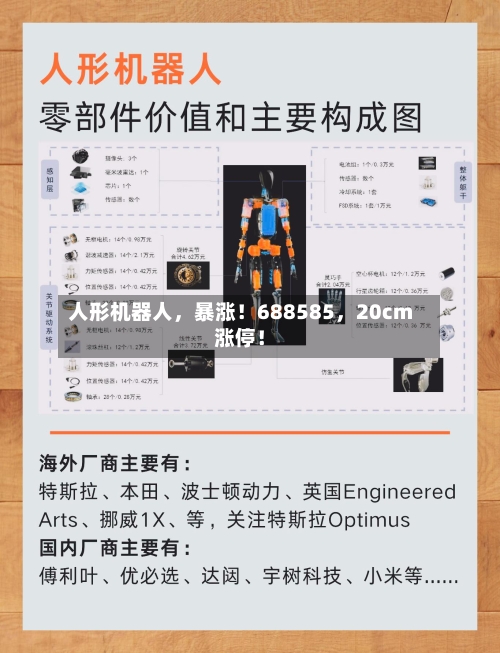 人形机器人，暴涨！688585，20cm涨停！-第2张图片