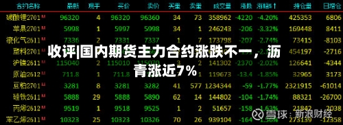 收评|国内期货主力合约涨跌不一，沥青涨近7%-第2张图片