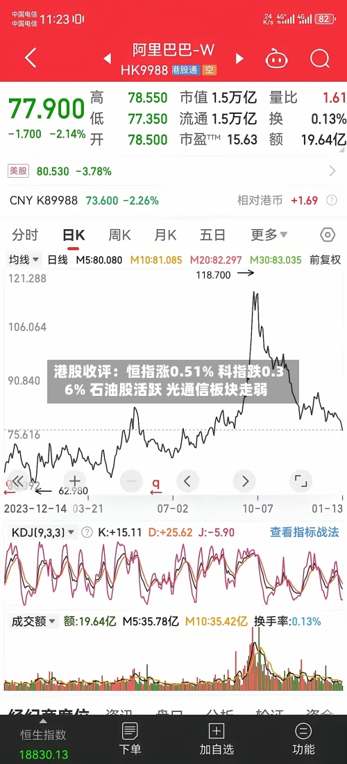 港股收评:恒指涨0.51% 科指跌0.36% 石油股活跃 光通信板块走弱-第1张图片