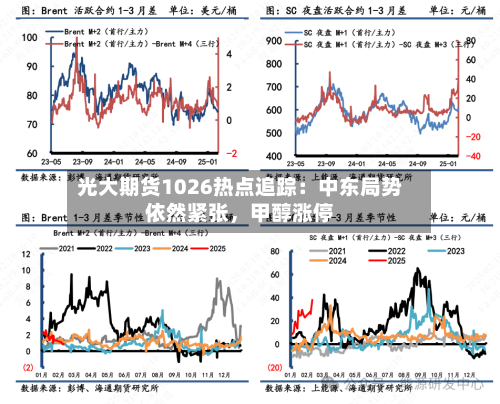 光大期货1026热点追踪：中东局势依然紧张，甲醇涨停-第2张图片