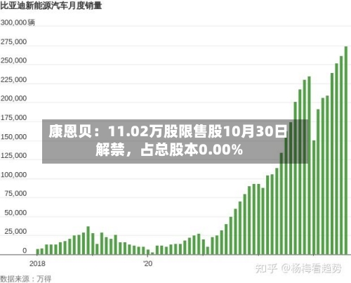 康恩贝：11.02万股限售股10月30日解禁	，占总股本0.00%-第2张图片