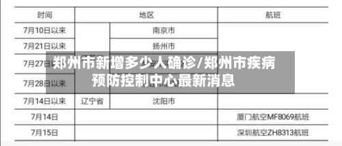 郑州市新增多少人确诊/郑州市疾病预防控制中心最新消息