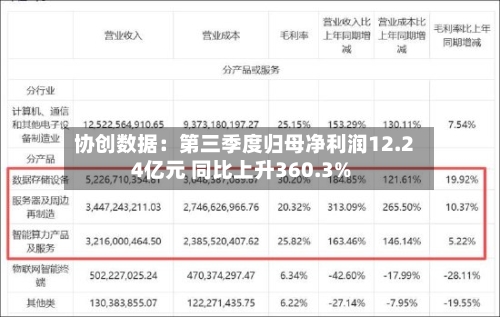 协创数据：第三季度归母净利润12.24亿元 同比上升360.3%