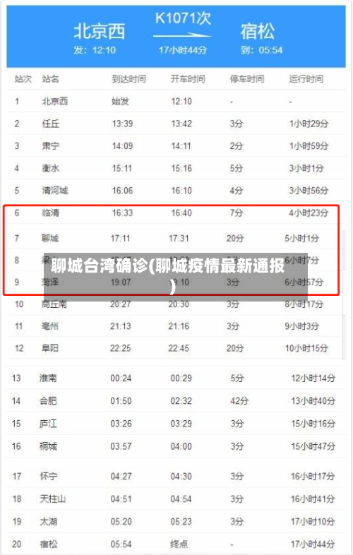 聊城台湾确诊(聊城疫情最新通报)-第2张图片
