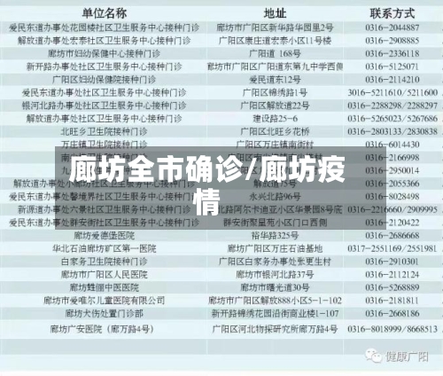 廊坊全市确诊/廊坊疫情-第2张图片