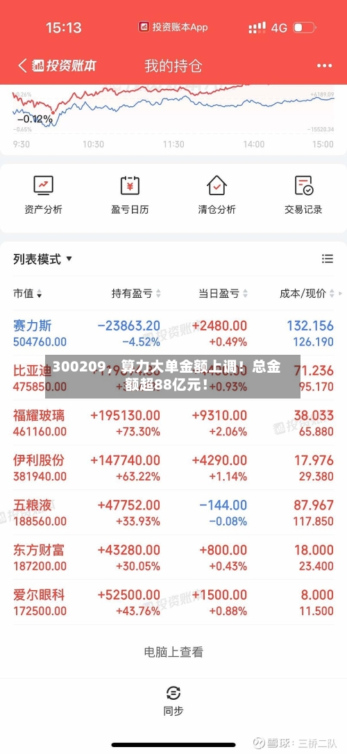 300209	，算力大单金额上调！总金额超88亿元！-第2张图片