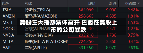 美股三大指数集体高开 巴西在美股上市的公司暴跌