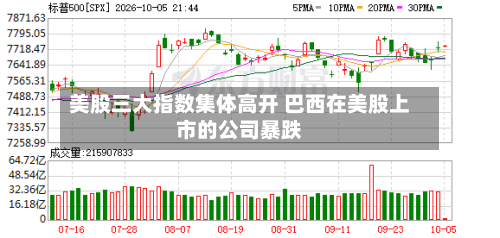 美股三大指数集体高开 巴西在美股上市的公司暴跌-第2张图片