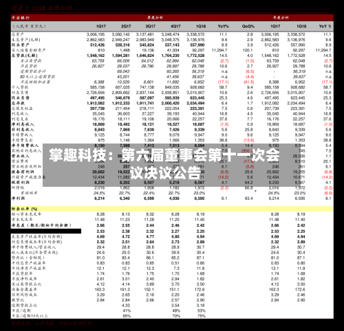 掌趣科技:第六届董事会第十一次会议决议公告