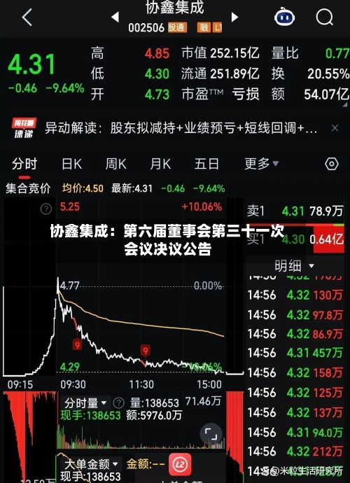 协鑫集成:第六届董事会第三十一次会议决议公告