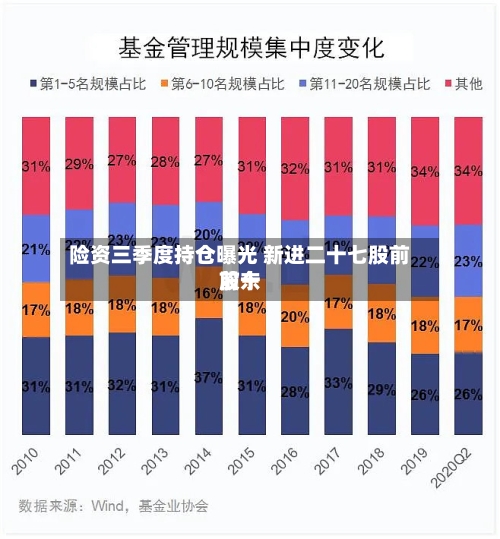 险资三季度持仓曝光 新进二十七股前前十
股东