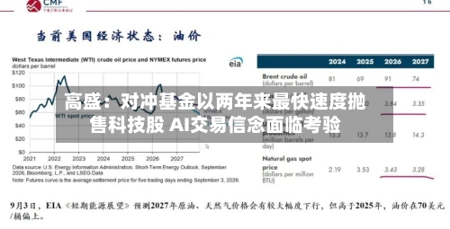高盛:对冲基金以两年来最快速度抛售科技股 AI交易信念面临考验