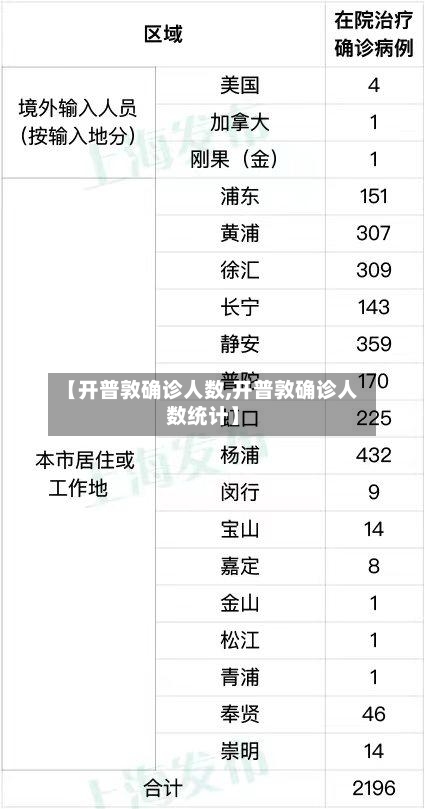 【开普敦确诊人数,开普敦确诊人数统计】-第2张图片