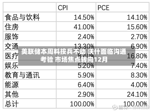 美联储本周料按兵不动 沃什面临沟通考验 市场焦点转向12月-第2张图片