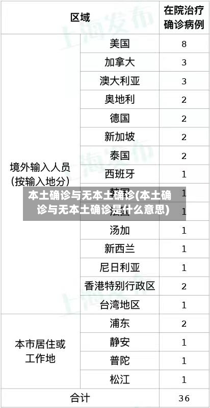 本土确诊与无本土确诊(本土确诊与无本土确诊是什么意思)