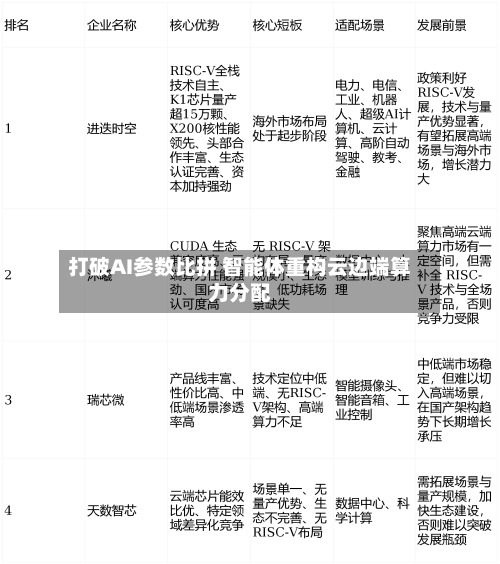 打破AI参数比拼 智能体重构云边端算力分配