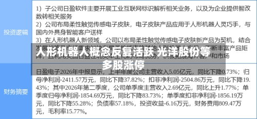 人形机器人概念反复活跃 光洋股份等多股涨停