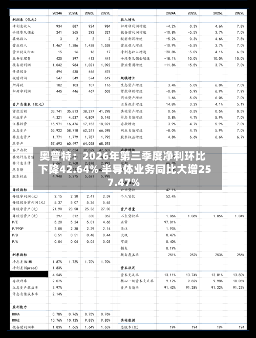 奥普特:2026年第三季度净利环比下降42.64% 半导体业务同比大增257.47%