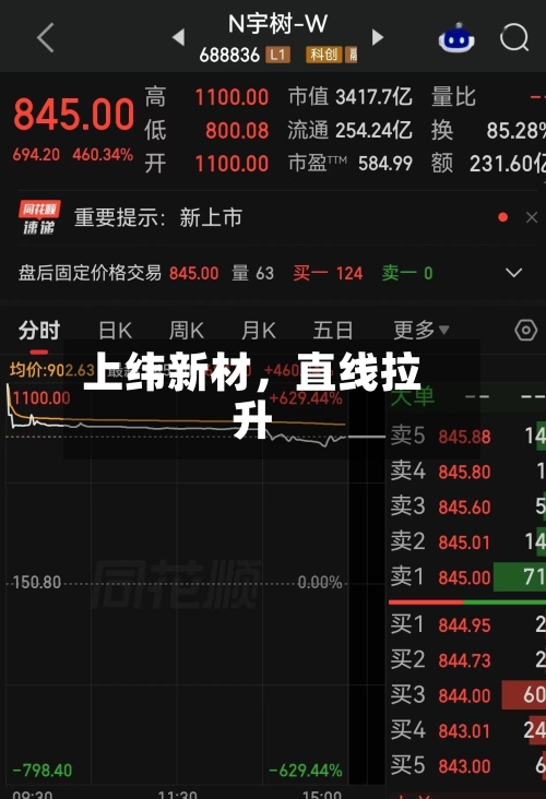 上纬新材	，直线拉升-第3张图片