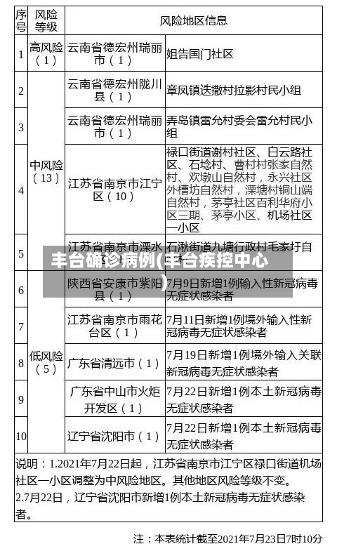 丰台确诊病例(丰台疾控中心)-第3张图片