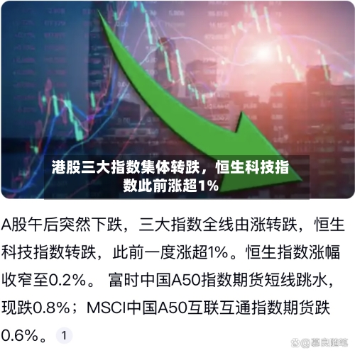 港股三大指数集体转跌	，恒生科技指数此前涨超1%-第1张图片