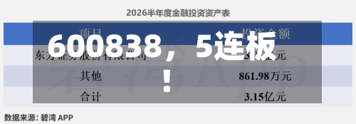 600838，5连板！-第2张图片