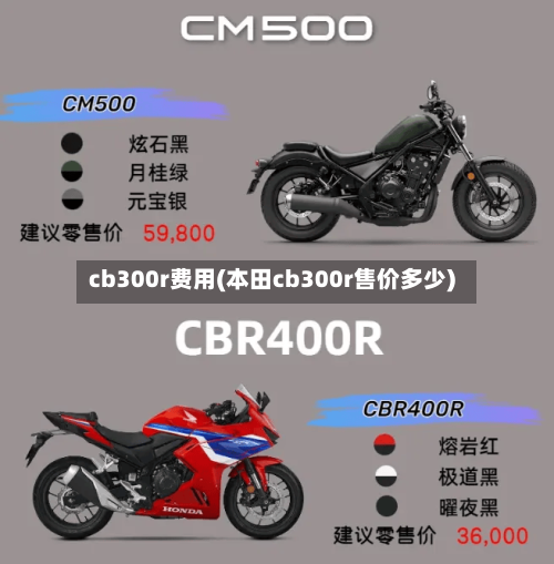 cb300r费用(本田cb300r售价多少)