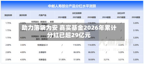 助力落袋为安 嘉实基金2026年累计分红已超29亿元