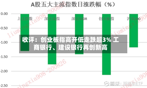 收评:创业板指高开低走跌超3% 工商银行、建设银行再创新高