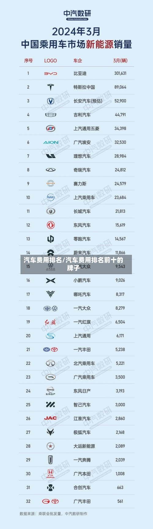 汽车费用排名/汽车费用排名前十的牌子