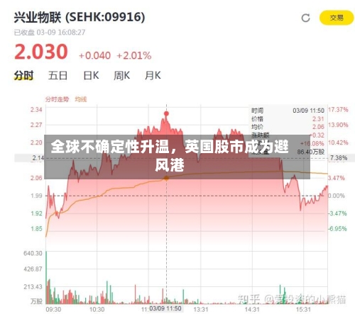 全球不确定性升温	，英国股市成为避风港-第2张图片