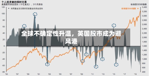 全球不确定性升温	，英国股市成为避风港-第3张图片