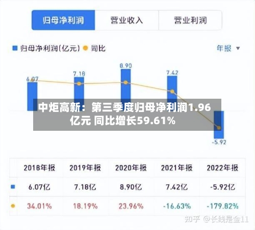 中炬高新:第三季度归母净利润1.96亿元 同比增长59.61%