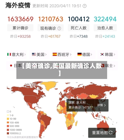 【美帝确诊,美国最新确诊人数】-第2张图片