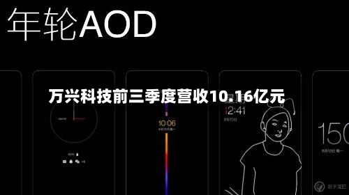 万兴科技前三季度营收10.16亿元