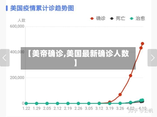 【美帝确诊,美国最新确诊人数】