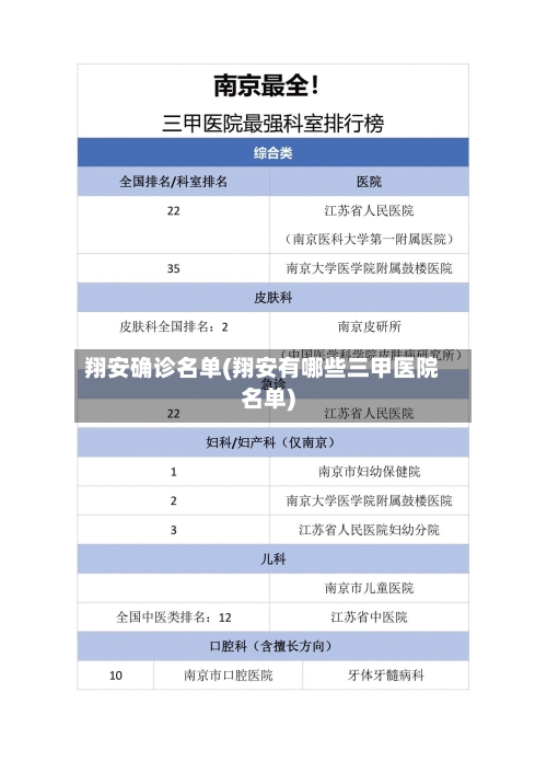 翔安确诊名单(翔安有哪些三甲医院名单)