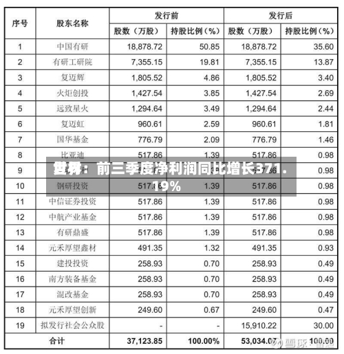 世界
复材:前三季度净利润同比增长371.19%-第2张图片