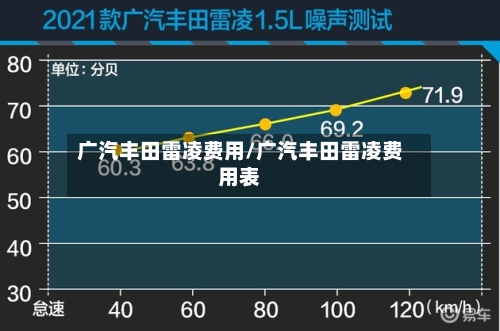 广汽丰田雷凌费用/广汽丰田雷凌费用表-第3张图片