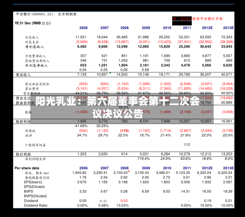 阳光乳业：第六届董事会第十二次会议决议公告