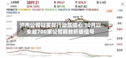 沪市公司以实际行动筑信心 10月以来超700家公司释放积极信号-第2张图片